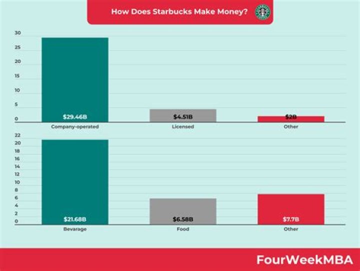 Has Anyone Made a Fortune from WeFunder? Discover the Truth