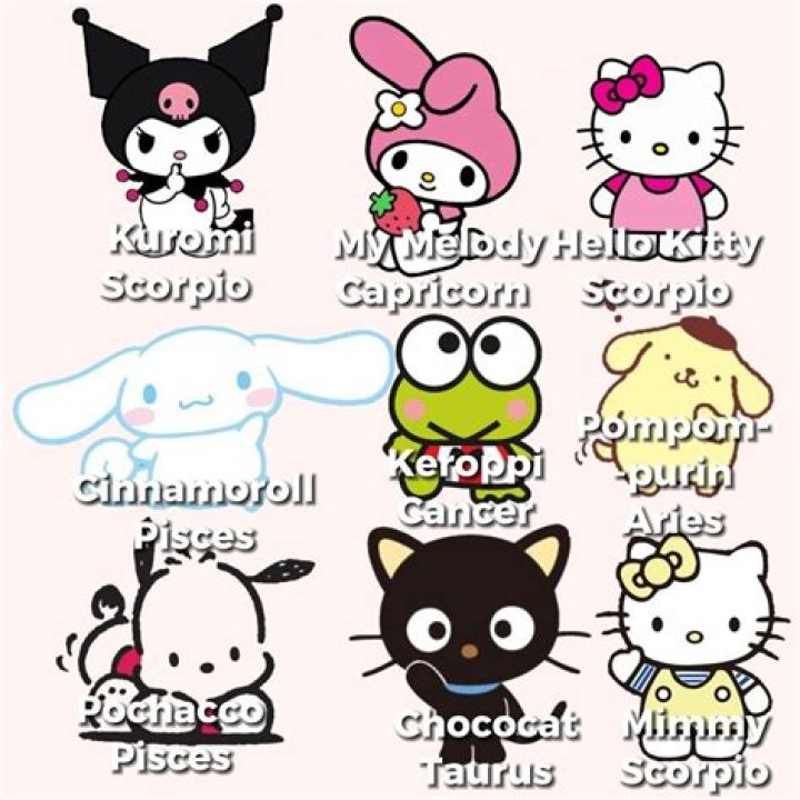 Hello Kitty Characters: Names and Their Unique Traits