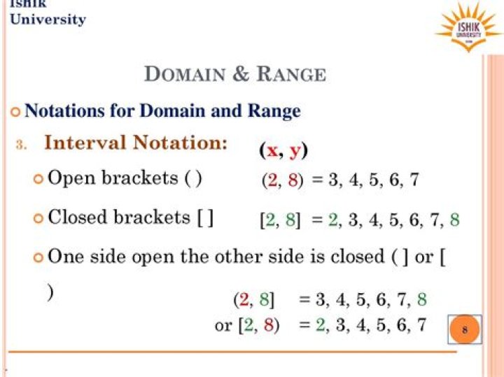 Mastering Domain Input in Delta Math Text Box
