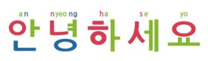 Discovering Greetings: How Do You Say Hello in Korean?