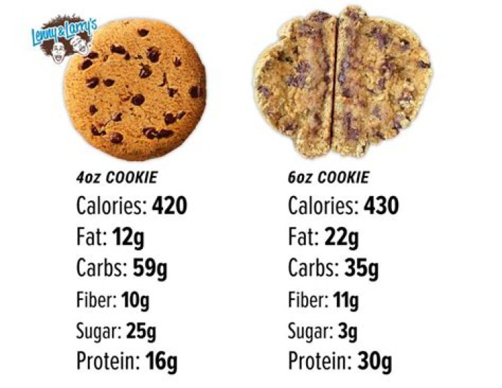 Discovering the Delicious Truth: How Many Calories is in Cookies?