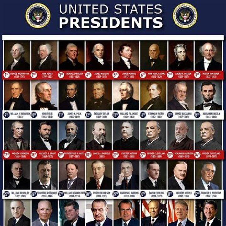 How Many Presidents Are Still Alive? Understanding the Current Status of Former U.S. Presidents