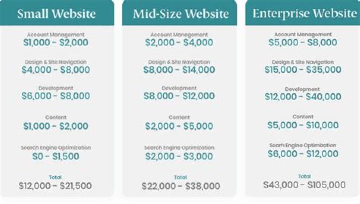 How Much Does a Website Cost: A Comprehensive Guide to Building Your Online Presence