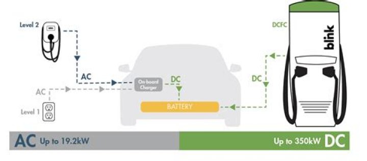 Uncover the True Cost of Blink Charging: An In-Depth Guide