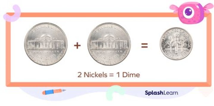 How Much Is 30 Dimes: Your Complete Guide