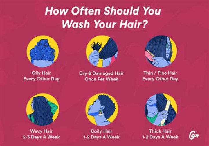 How Often Should I Wash Noxzema: A Comprehensive Guide to Skincare