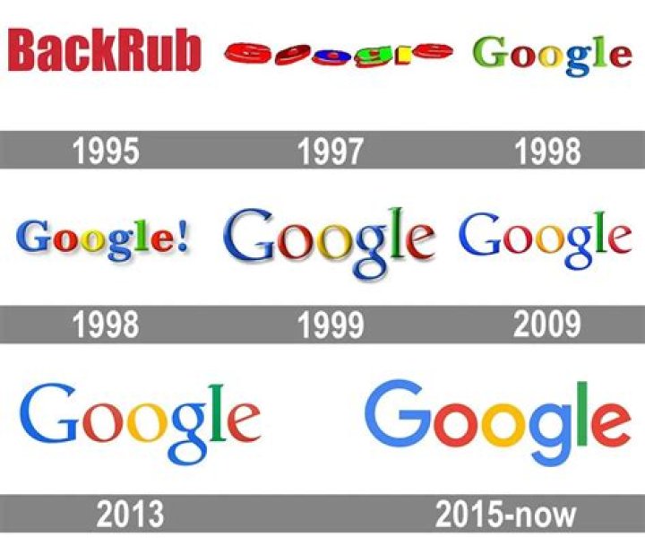 How Old Is Google? Understanding the Journey of the Tech Giant