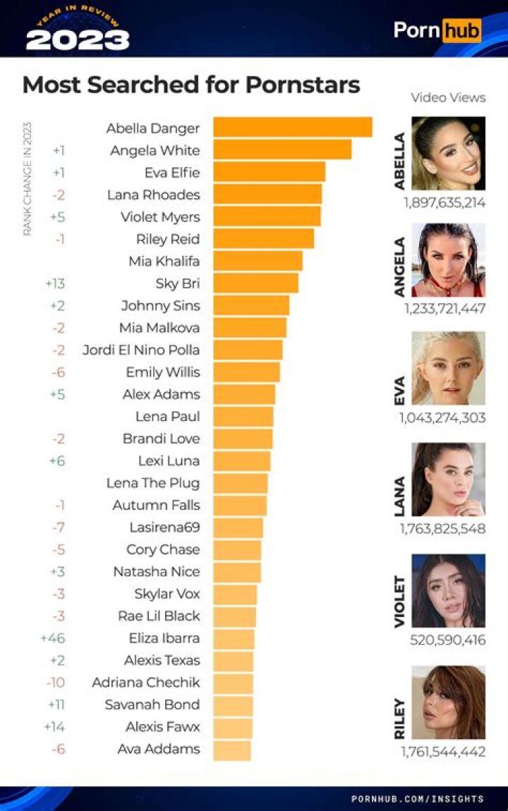 How Old Is Pornstar Lisa Ann? Exploring the Life and Legacy of an Icon
