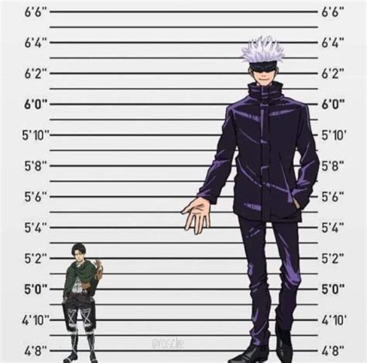 Unveiling the Mystery: How Tall is Gojo?