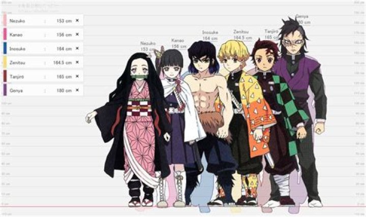 How Tall is Nezuko? A Comprehensive Guide to the Beloved Demon Slayer Character