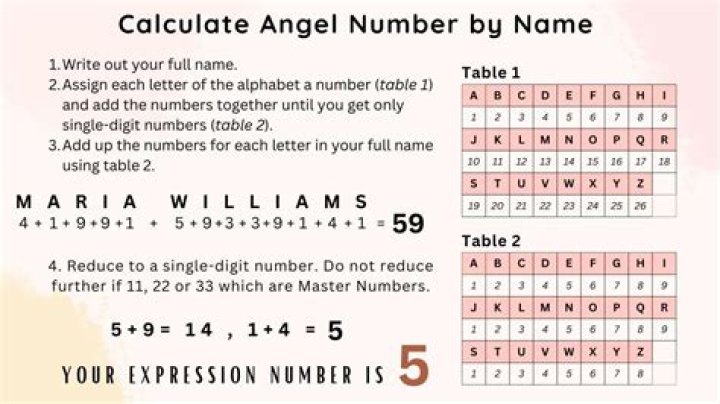 How to Calculate Your Angel Number: A Comprehensive Guide