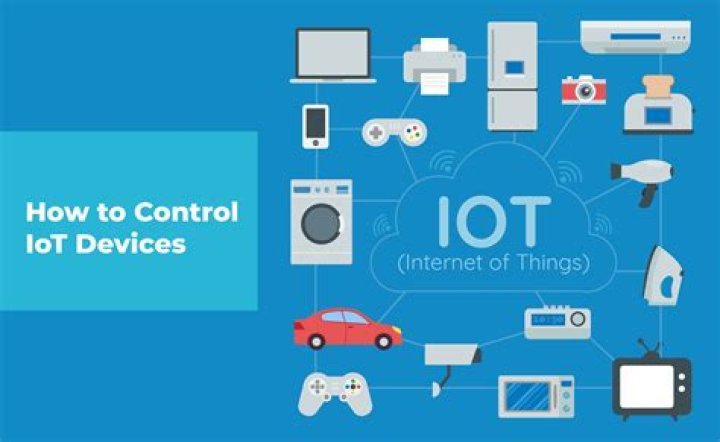 How to Connect SSH IoT Device Over Internet Using Mac: A Comprehensive Guide