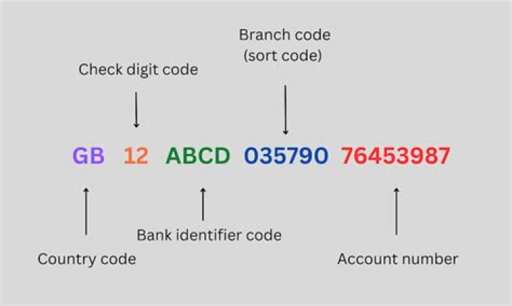 Discover the Effortless Way to Locate Your Bank Branch Number