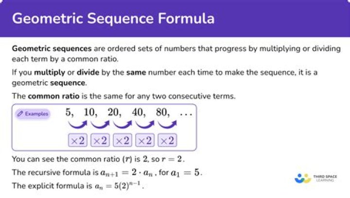Unlocking the Secrets: How to Find the Slope of a Geometric Sequence