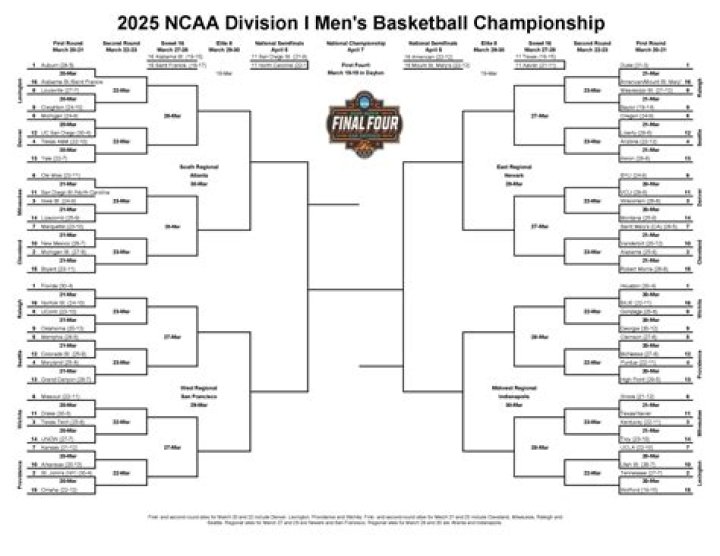 How to Kick in NCAA 25: A Comprehensive Guide