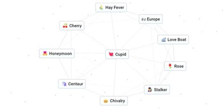 Crafting Cupid: A Guide to Making Cupid in Infinite Craft