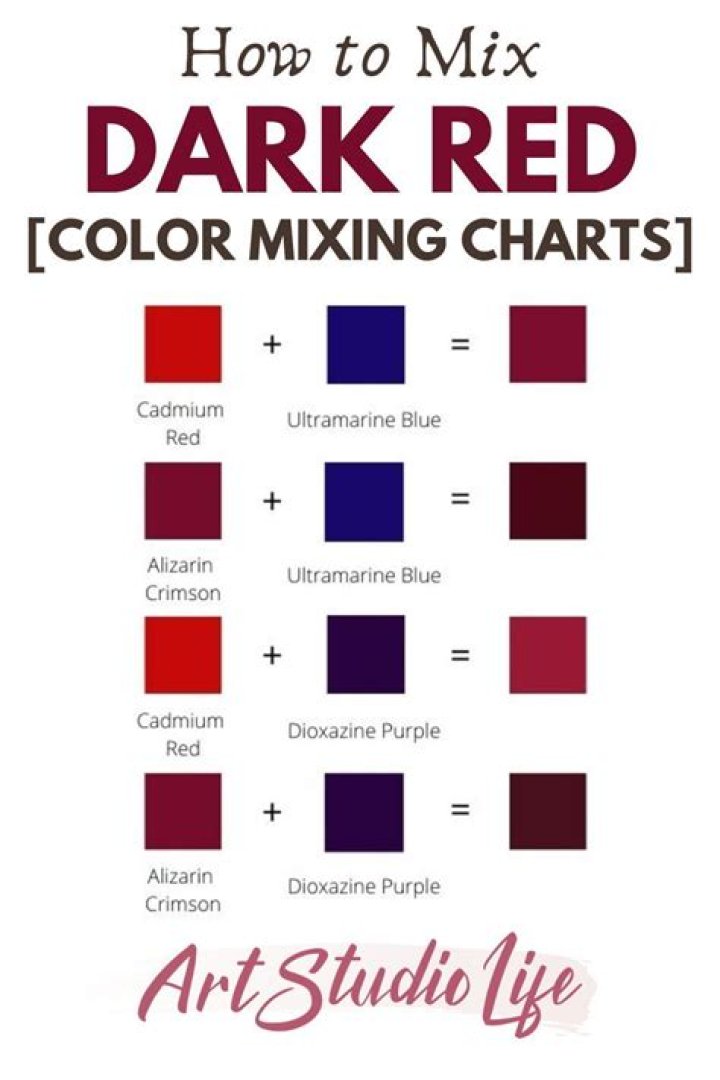 Mastering the Art of Dark Red: A Comprehensive Guide