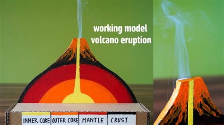 Exploring the Eruption: How to Make a Volcano Model for School Project