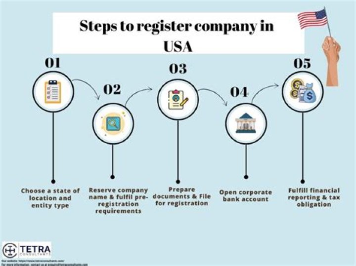 How to Register a Company in Texas: A Comprehensive Guide