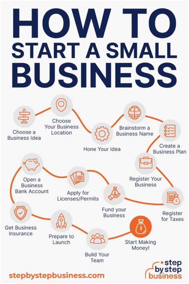 How to Start a Small Online Business in Texas: A Comprehensive Guide