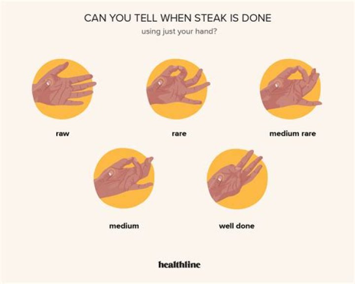 How to Tell Steak Temperature with Your Hand: A Comprehensive Guide