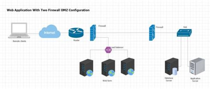 How to Use Remote IoT Behind Firewall on Mac: A Comprehensive Guide
