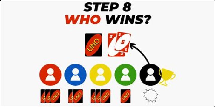 Mastering the Game: Your Ultimate Guide on How to Win Uno