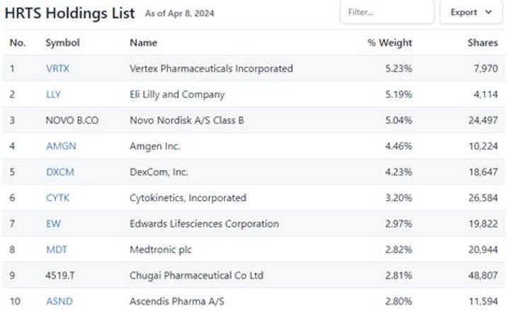 Discover the Latest Insights on HRTS Holdings