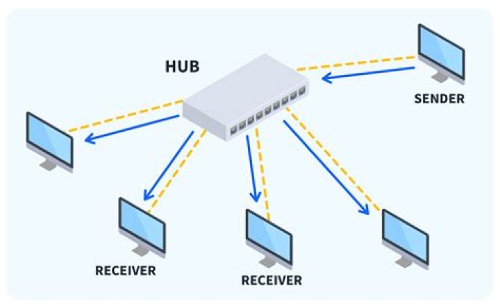 Hub For You: The Ultimate Guide to Understanding and Maximizing Your Experience
