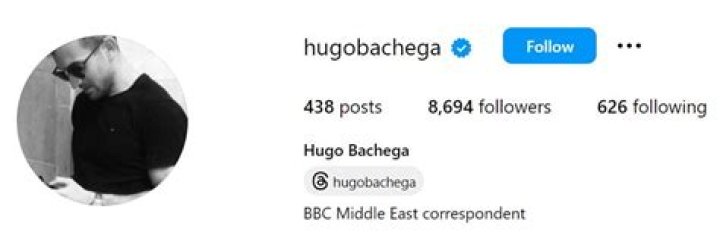 Unveiling the Life and Career of Hugo Bachega: A Comprehensive Wiki