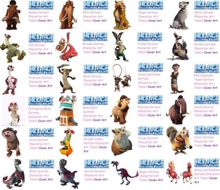 Exploring the Names of Ice Age Characters: A Comprehensive Guide