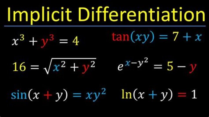 Mastering the Implicit Derivative Calculator: A Comprehensive Guide