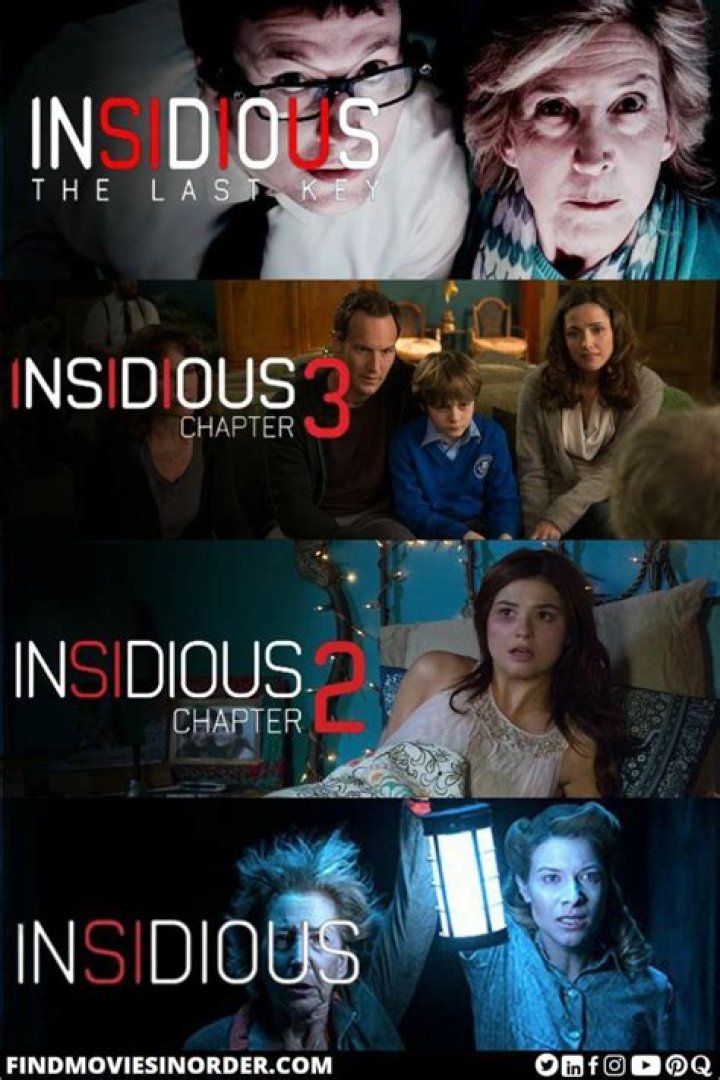 Unveiling the Talented Ensemble Behind the Insidious Cast