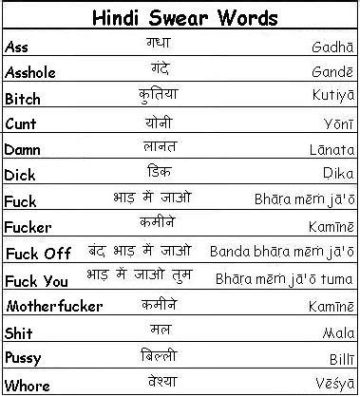 Understanding Indian Curse Words: A Comprehensive Guide
