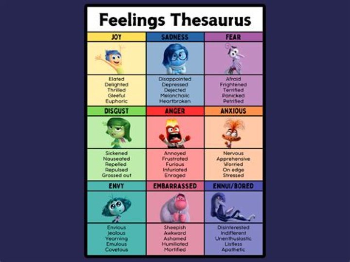 Understanding the Inside Out Emotions Graph: A Comprehensive Guide