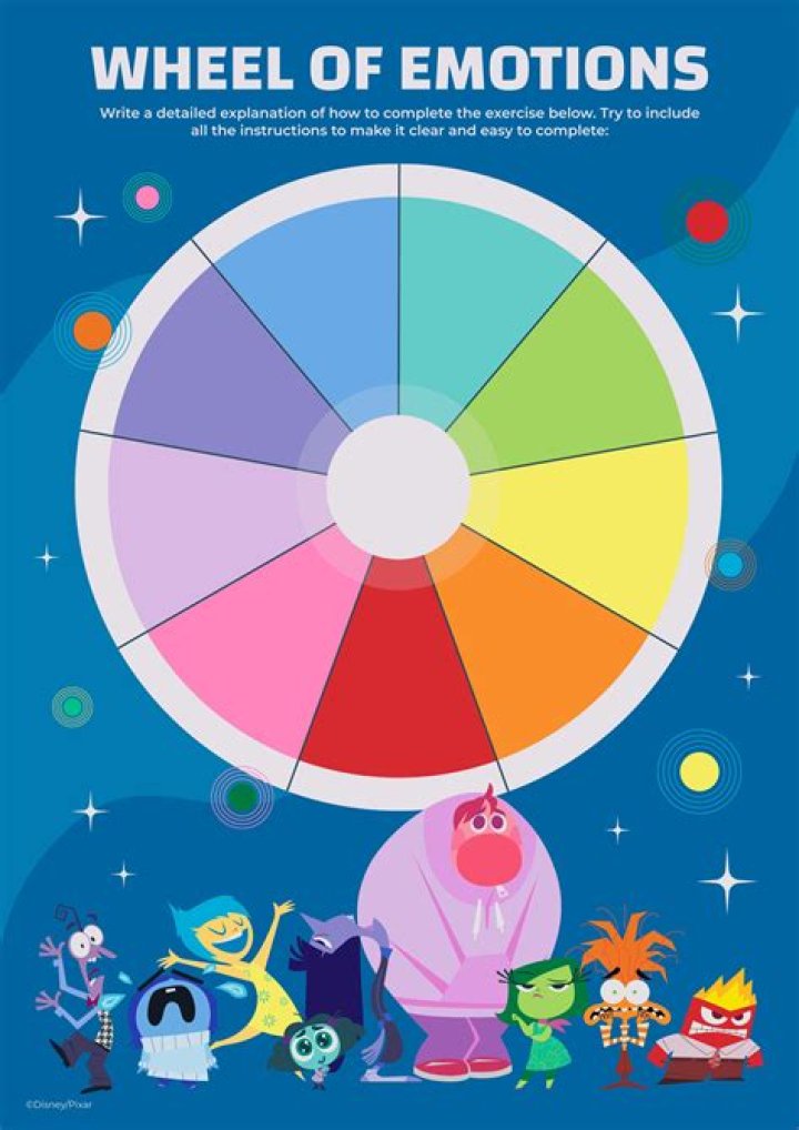 Understanding Inside Out Graph Charts: A Comprehensive Guide