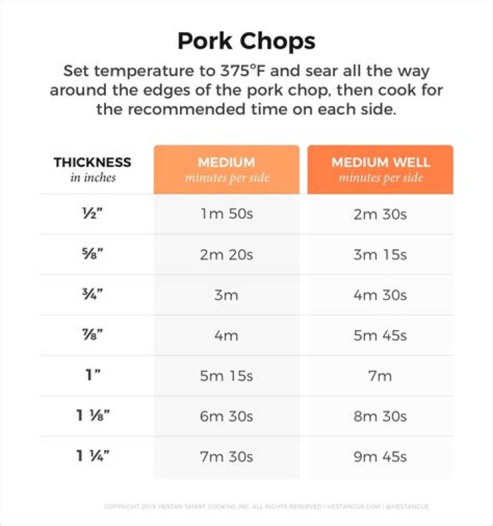 Understanding Internal Temperature for Pork Chops: A Comprehensive Guide