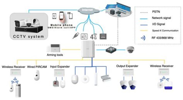 Revolutionizing Connectivity: Unlocking the Power of IoT Connect P2P