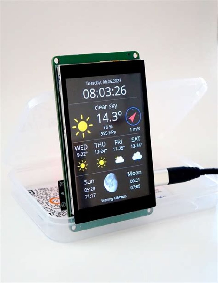 IoT Core Remote IoT Display Chart: Revolutionizing Data Visualization in the Internet of Things