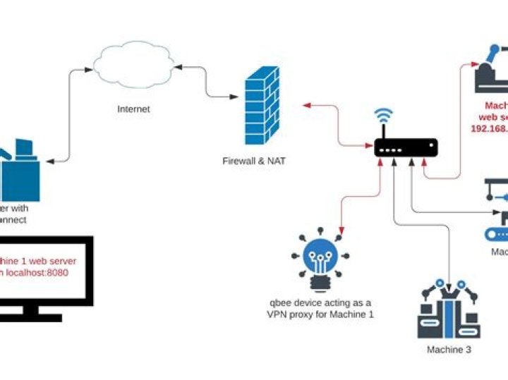 Free IoT Device SSH Access: Your Ultimate Guide