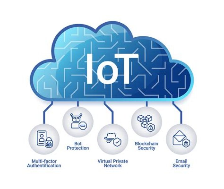 IoT Devices Remote IoT Cloud Chart: A Comprehensive Guide for a Connected World