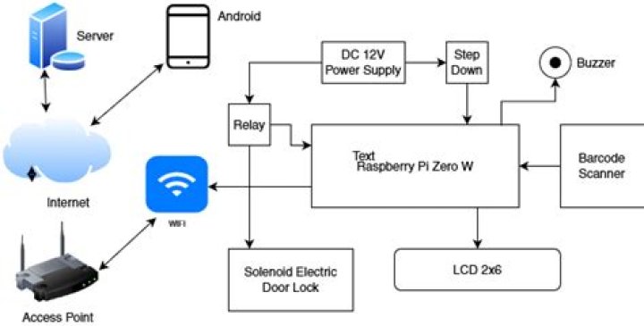IoT Remote Access Device Example: Revolutionizing Connectivity