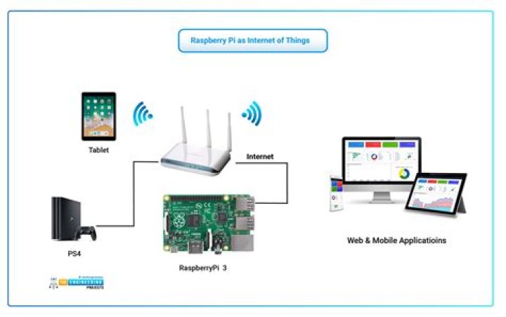 Mastering IoT Remote VNC on Raspberry Pi for Free: A Comprehensive Guide