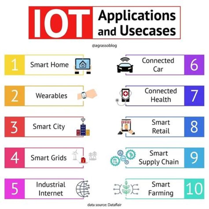 Revolutionizing Connectivity: Exploring IoT SSH Applications