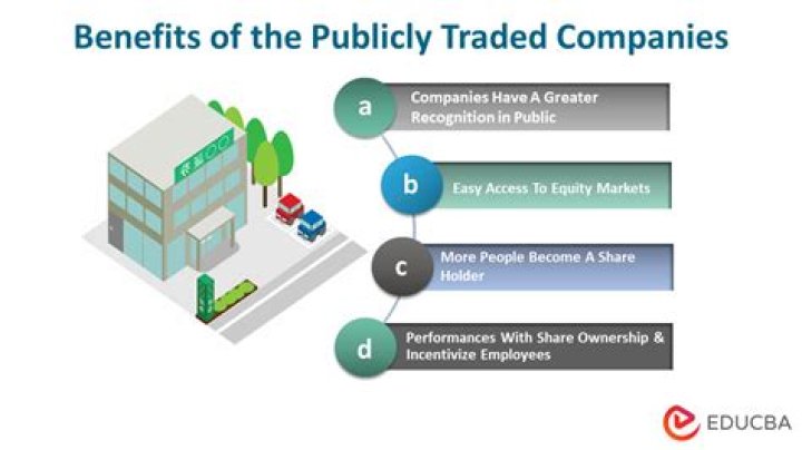 Uncovering Facebook's Public Trading Status