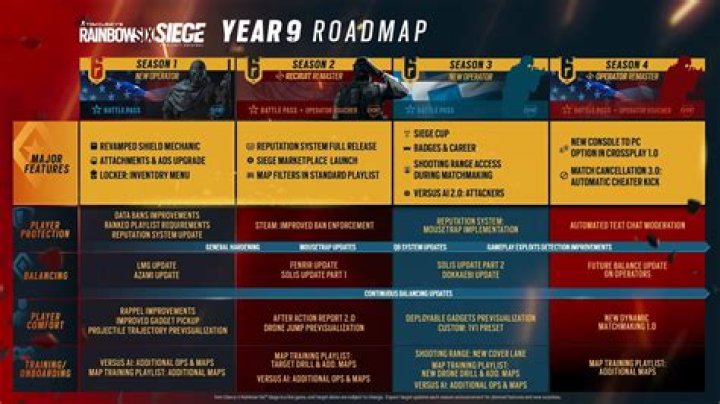 Is Rainbow Six Siege Crossplay? A Comprehensive Guide