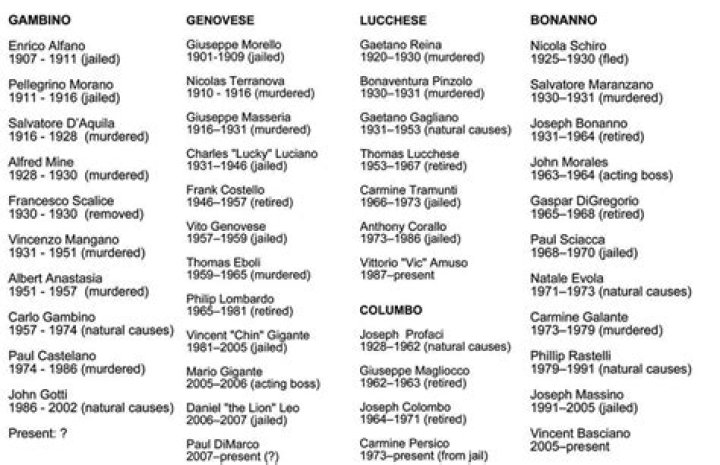 Unveiling the Underworld: A Deep Dive into Italian Mob Names