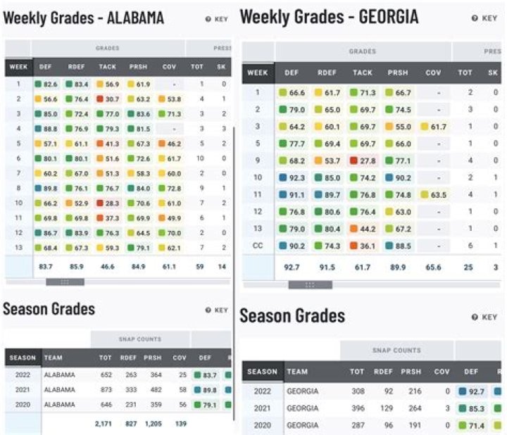Jalen Carter PFF: An In-Depth Analysis of His Performance and Potential