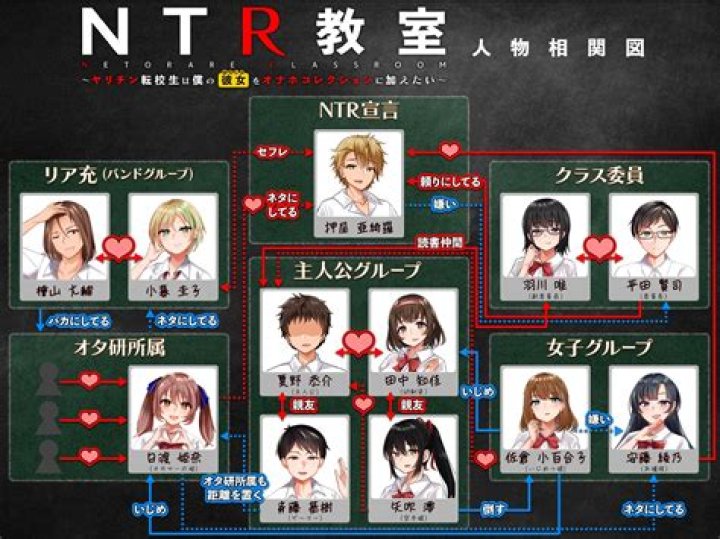 Exploring the World of Japanese NTR: Understanding the Concept, Cultural Impact, and FAQs