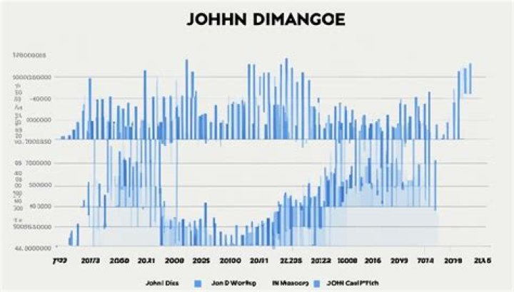 John DiMaggio Net Worth: A Look into the Life and Success of the Iconic Voice Actor
